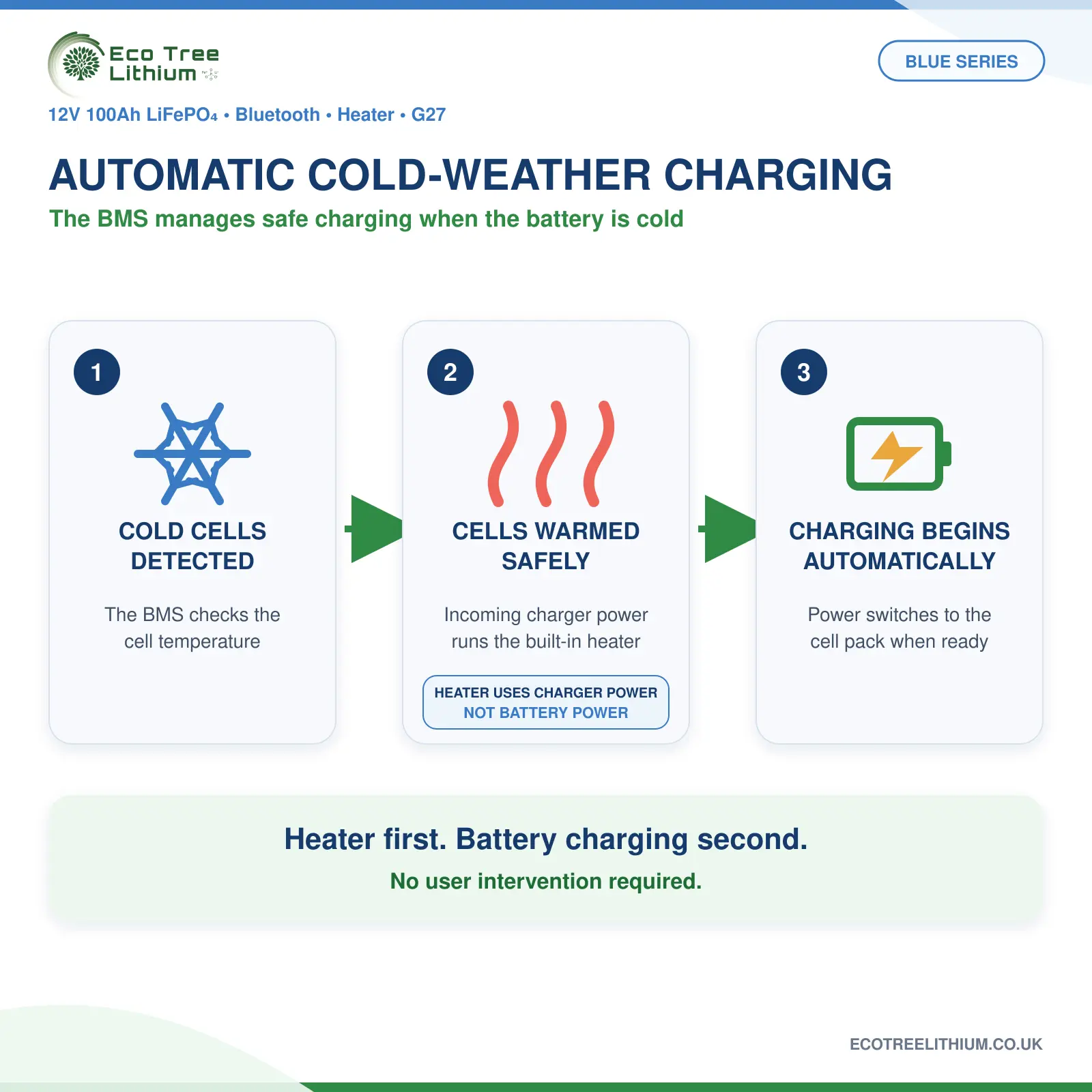 Eco Tree lithium battery automatic cold-weather charging heater