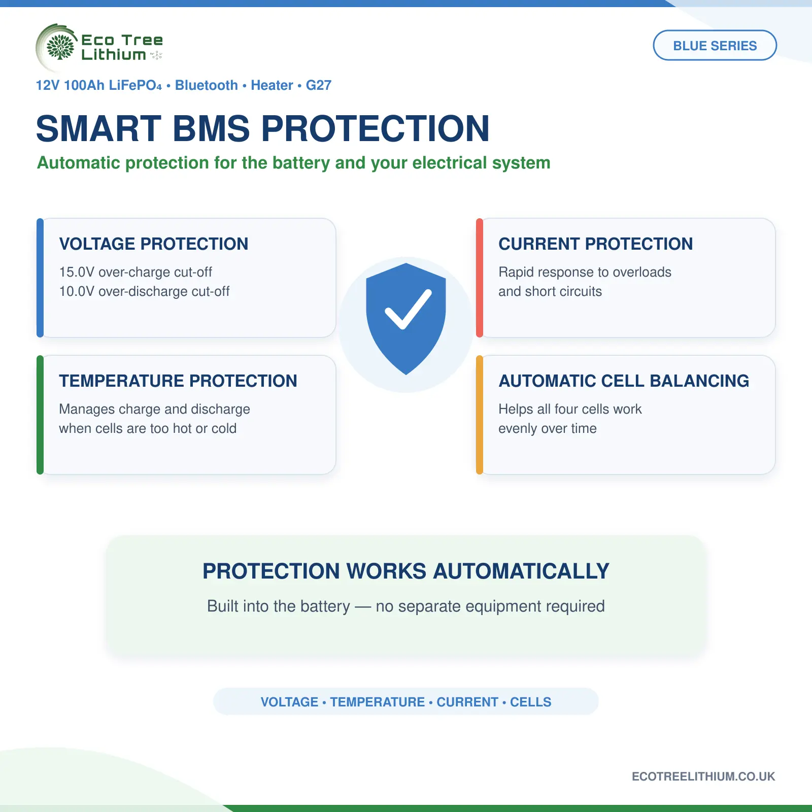 Eco Tree 100Ah lithium battery BMS protection features
